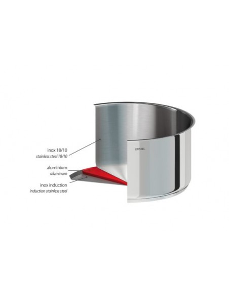 SÉRIE DE 4 CASSEROLES MUTINE + 2 POIGNÉES AMOVIBLES