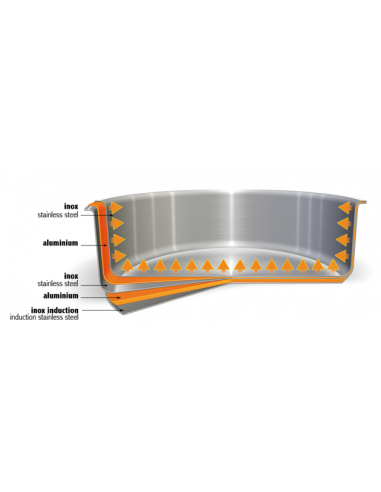 BAIN MARIE MUTINE INOX - 20 CM