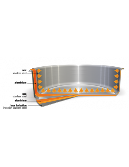 BAIN MARIE MUTINE INOX - 20 CM