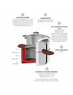 BIOME CUISSON-ENSEMBLE CUIT... 2