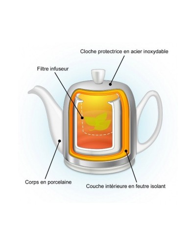 THEIERE GUY DEGRENNE SALAM BLANCHE 2