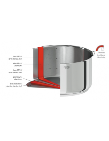 FAITOUT INOX LIGNE CASTELINE AMOVIBLE TOUS FEUX - BELLYNCK ET FILS