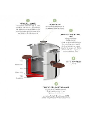 CUISEUR VAPEUR BIOME CRISTEL 20 CM...